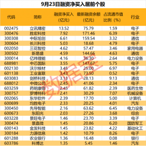 高管出手！大幅增持6股