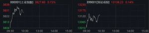 异动！半导体全线拉升！002156，直线涨停
