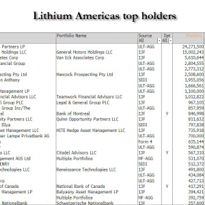 特朗普瞄准锂供应链：美国政府据悉拟入股美洲锂业公司