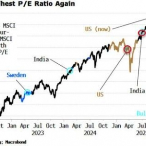 美股重夺全球“最昂贵”股市桂冠：估值之巅会是危墙之下吗？ ...