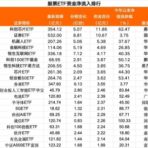 9月23日股票ETF资金净流入约80亿元