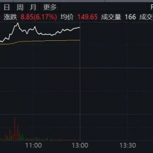 储能概念“龙头”异动拉升！300274，市值突破3000亿元！
