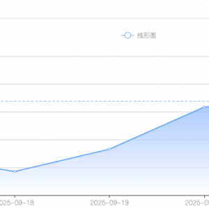 美联储降息押注和地缘政治风险升温推动，银价接近前一日历史新高 ...