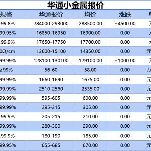 上海华通小金属报价（2025-09-24）