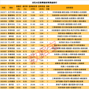 揭秘涨停丨光刻胶板块多股涨停