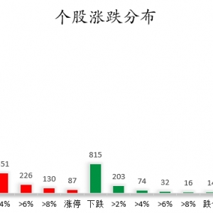 数据复盘丨半导体、BC电池等概念走强    126股获主力资金净流入超1亿元 ...