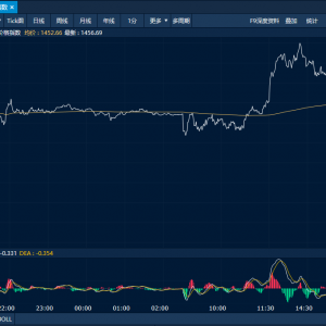 商品日报（9月24日）：玻璃午后大幅拉涨 原油系全线走高