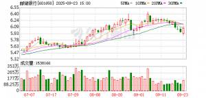 邮惠万家银行退场！独立法人直销银行为何仅剩“独苗”？