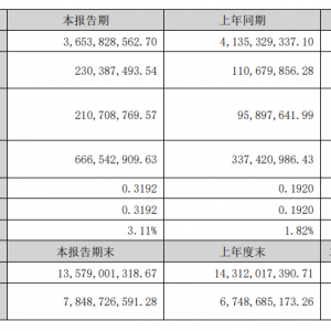 道氏技术：公司年产3万吨阴极铜、2710吨钴新项目建设正稳步推进 ...