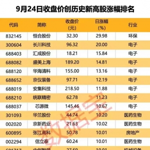 688702，透露国家大基金新动作！