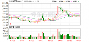 万辰集团向港交所递交H股发行上市申请