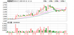 投资北美AI初创公司 微盟“出海”：SaaS玩家急求“多条腿走路” ...