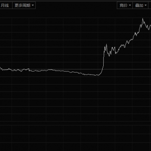 伦铜涨逾3%，创2024年5月以来最高水平【盘中快讯】