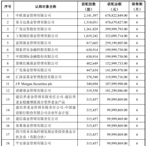 知名基金经理入场！公募基金“抢滩”创新药定增