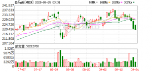 商业化提速谷歌迎劲敌！亚马逊Zoox寻求大规模部署无人驾驶汽车 ...