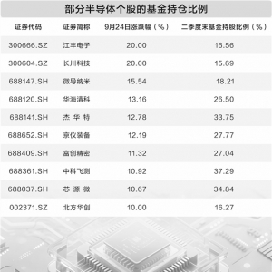 芯片主题ETF迎大丰收 产业周期上行成基金共识
