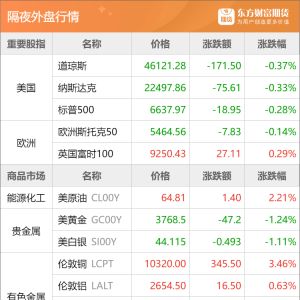东方财富期货早餐 9月25日 周四