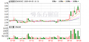 全筑股份与CGI签署战略合作协议