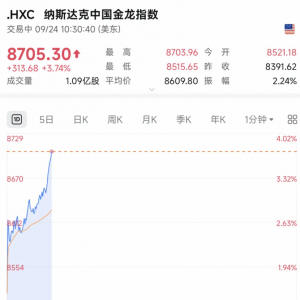 刚刚 暴涨95.6%！利多突袭 中国资产大涨、铜价飙升