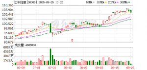 汇丰称在金融市场部署量子计算方面取得突破