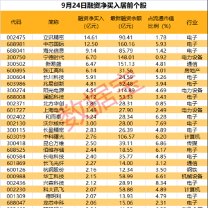 最高暴涨逾4倍，年内首次3只新股齐上市