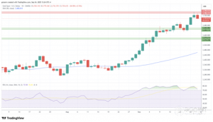 金银铂：美元测试周高，黄金价格回落
