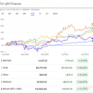 特朗普在联合国演讲“炮轰”全球，黄金和白银创下新高，白银与铂金成2025资产赢家？ ...