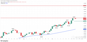 白银预测：白银若突破这一水平，目标剑指49.81美元及更高， 聚焦PCE数据和美联储降息 ...