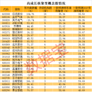 核聚变国家队，大消息！业绩有望持续高增长概念股出炉