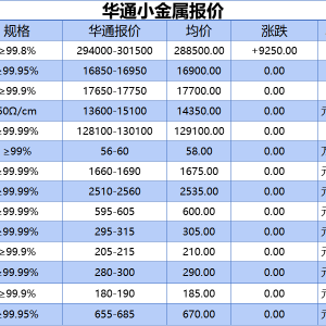 上海华通小金属报价（2025-09-25）