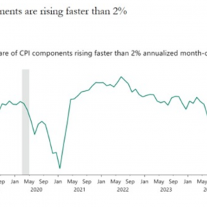 美联储降息之际 众经济学家敲响通胀警钟：这一指标升至三年新高！ ...