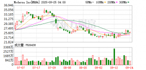 莫德纳将向英国研发投资超过10亿英镑