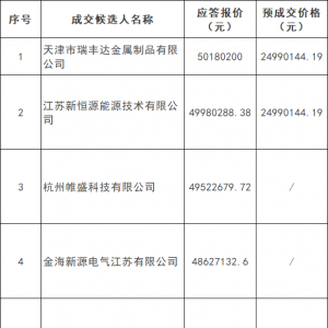 中核汇能金塔县350MW光伏项目支架采购成交候选人公示