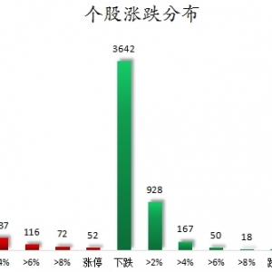 数据复盘丨传媒、有色金属等行业走强   86股获主力资金净流入超1亿元 ...