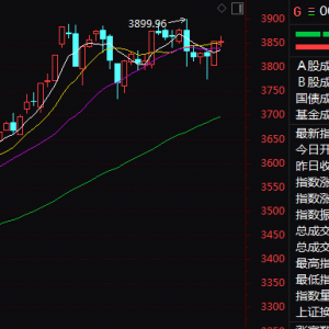 601727，尾盘封板！A股这一赛道，涨停潮！