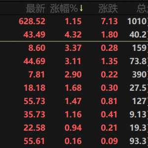 一则消息刺激美洲锂业股价暴涨100%！能源金属板块反弹 锂又“开抢了”？ ...