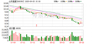山东高速集团签署越南铁路建设合资项目备忘录