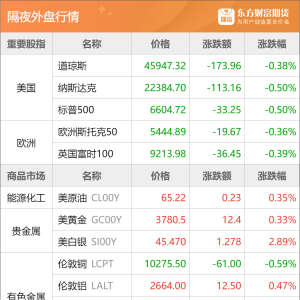 东方财富期货早餐 9月26日 周五