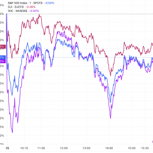 美股收盘：三大指数连跌三日 科技股承压 甲骨文跌超5%