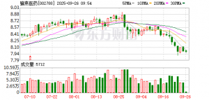 医药“跨界”酒店 鹭燕医药联手希尔顿延伸大健康价值链