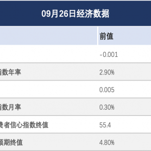 白银和铂金在中国“第三碳”目标推动下飙升