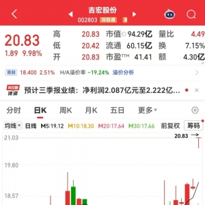 业绩高增长，002803，强势涨停