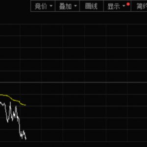 A50，突发！两大变数，来袭！