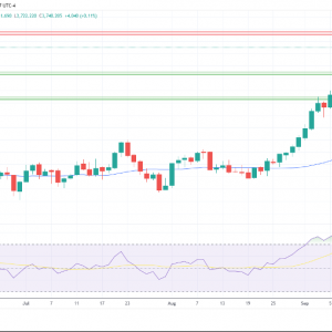 金银铂：白银测试多年高点！