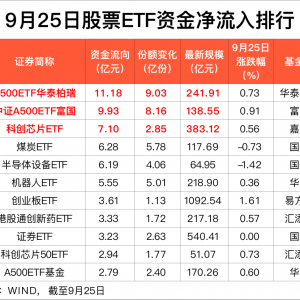 9月25日股票ETF整体资金净流入达70亿元，本周连续三个交易日加仓 ...