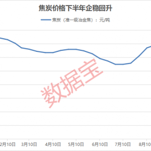 爆发！多个品种价格有望上涨，概念股有这些