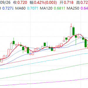 生猪现货、期货齐创阶段新低！25家猪企被要求年底前减产100万头 机构：左侧布局畜牧养 ...