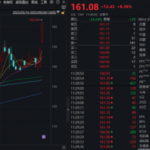 刚刚，集体爆发！两大能源巨头拟战略重组！