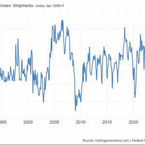 经济衰退担忧提振避险需求，黄金白银在高点附近盘整