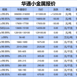 上海华通小金属报价（2025-09-26）